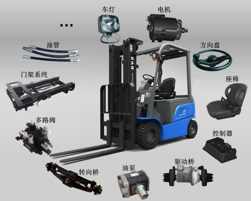 廈門叉車出租 比亞迪叉車在行業(yè)中的崛起之路